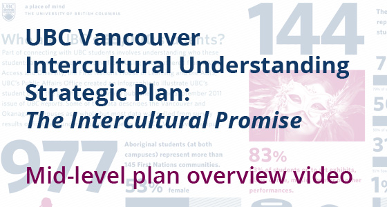 The Intercultural Promise Overview Video Ubc Equity And Inclusion Office 