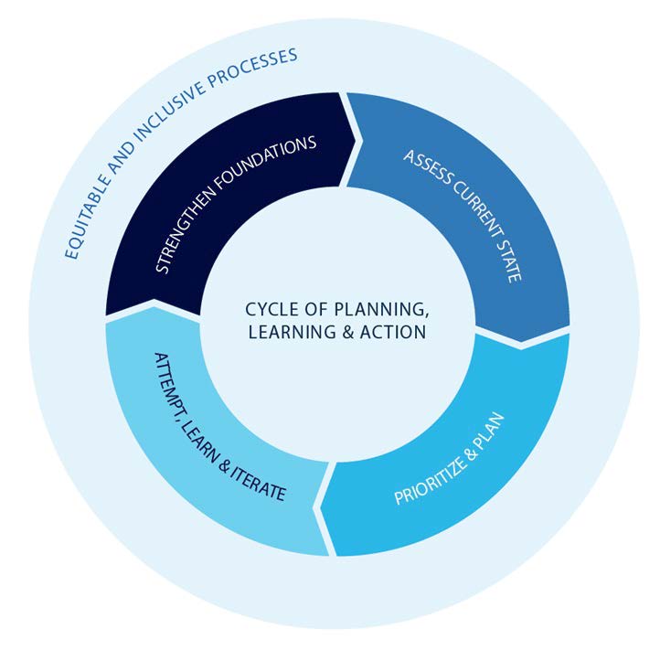 Activating Inclusion Toolkit - UBC Equity & Inclusion Office